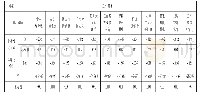 《表5 工作困扰与职业幸福感均分的回归分析》