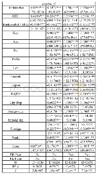 《表3:银行业市场化与僵尸企业出清》