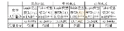 《表9:认知能力对持有风险性金融资产广度和深度影响的区域异质性分析》