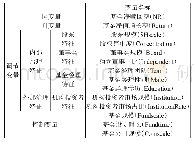 《表1:变量汇总表：基金业绩对赎回行为的影响:公司治理特征的调节效应》