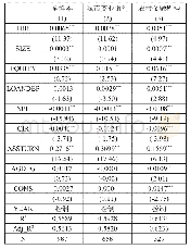 《表3：地方性商业银行多元化对经营业绩的影响》