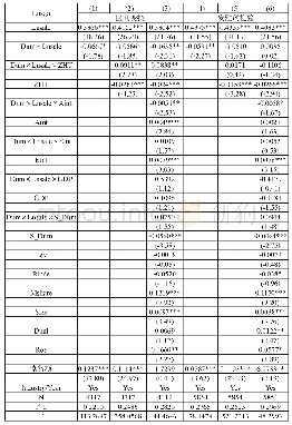 《表5：资本市场开放与费用黏性——稳健性检验》