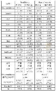 表7：两职合一对薪酬结构影响的回归结果