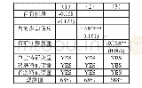 《表6：住房资产对家庭信贷约束影响的估计结果》