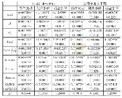 《表8：不同公司治理水平下的检验结果》