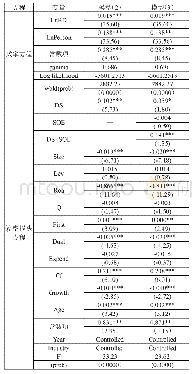 表3：债务期限结构对创新效率的影响及产权性质的调节作用