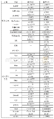 表4：改变随机前沿模型的形式（超对数函数）