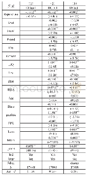 表3：股份回购与债务融资成本