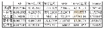 《表6：各变量描述性统计（2001—2017年）》