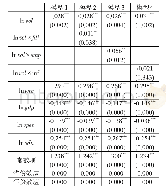 《表6：随机去掉6个省份数据的面板模型估计结果》