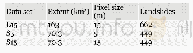 《Table 1 Study area extent, pixel size and number of landslides (see also Figure 1) .》