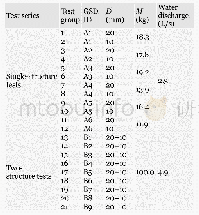 《Table 2 Parameters for experimental tests.》