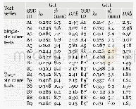 Table 5 Sediment control efficiency parameters from experimental results.