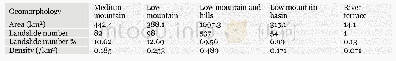 Table 2 Geomorphology zones of the landslide distribution