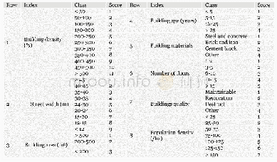 《Table 1 Buildings vulnerability criterions, classes and rates》