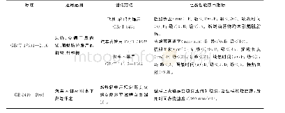 《表1 0 交通工具用阻燃产品[21,22]》