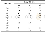 《表4 试样的滴水扩散时间》