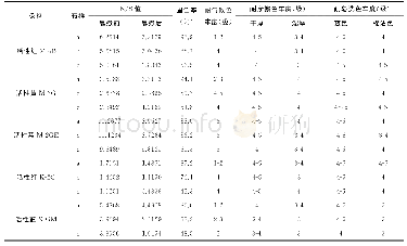 《表1 改性棉与未改性棉的固色率与色牢度比较》