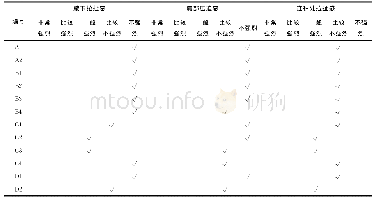 表5 外墙屋面参数表：袖山高与袖中线倾斜角度对插肩袖的影响