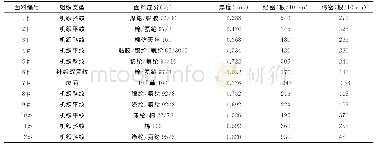 《表1 模型参数：铅笔裤服用舒适性与弹性面料性能之间的关系》