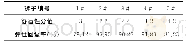 《表6 铅笔裤舒适性与弹力面料的弹性关系》