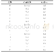 表3 粉煤灰的化学组成：基于织物图案的转杯纺多彩纱逆向设计