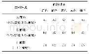 表1 针织泳装面料基本参数