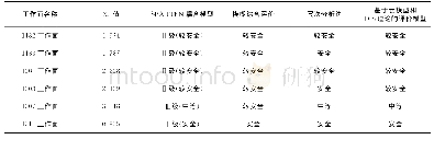 《表6 评价结果对比Tab.6 Comparison of evaluation results》