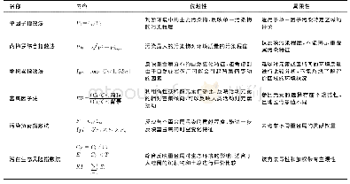 《表3 土壤重金属铅的评价方法Tab.3 Evaluation method of heavy metal Pb in soil》