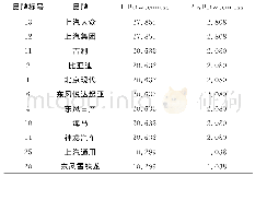 《表1 0 中间中心度结果 (部分) 表Tab.10 Intermediate center degree result (partial data) table》