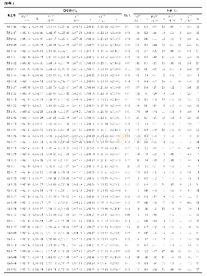 《表1 小绥河组变质粉砂岩碎屑锆石LA-ICP-MS U-Pb年龄数据表》