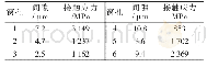 《表2 间隙调整前各窗孔的表面接触应力分布Tab.2 Contact stress distribution of each window before gap adjustment》