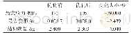 表3 拓扑优化后静力学性能对比Tab.3 Comparison of static mechanical property after topology optimization