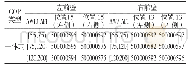 《表2 COP类型为无和嵌入式, 左、右前壁的规格划分情况》