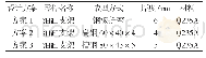 《表1 油缸支架各方案的材料及厚度》