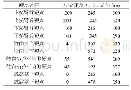 《表1 根据车架模型提取坐标硬点》