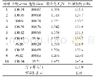 《表1 绝热用模塑聚苯乙烯泡沫塑料压缩强度重复性测量数据》