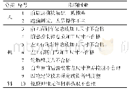 《表1 造成行驶中的汽车跑偏原因》