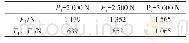 《表1 α=60°,β=30°模型的夹紧力数据》