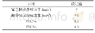 《表2 两级制动部分参数设定》