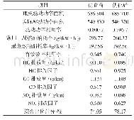 《表4 优化前后整车性能对比》