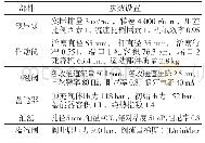 《表2 襟翼液压收放系统部分仿真参数》