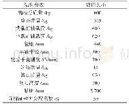 表1 某汽车整车参数：基于ADAMS的悬架仿真及优化