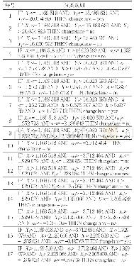 《表3 换道行为决策树分类规则》