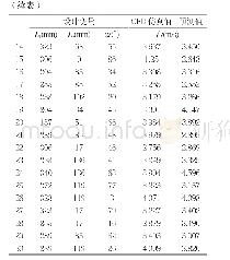 《表1 设计变量与计算结果》