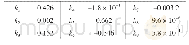 《表3 估计后得到的ki(i=1～9)具体值》