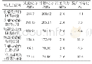 《表4 拉伸工况的应力值及位置》