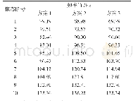 《表5 固有频率表：基于UG的三轮汽车前照灯固定支架改进设计》