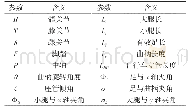 表4 人-车连杆模型参数表