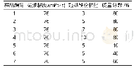 《表1 简单磁流变液的配比》